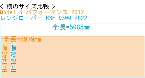 #Model S パフォーマンス 2012- + レンジローバー HSE D300 2022-